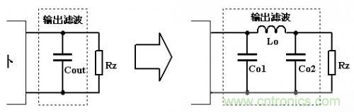 大師手筆！如何巧用拓撲電感提升濾波效果