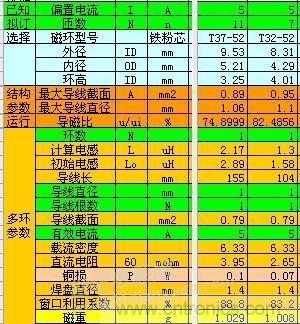 大師手筆！如何巧用拓撲電感提升濾波效果