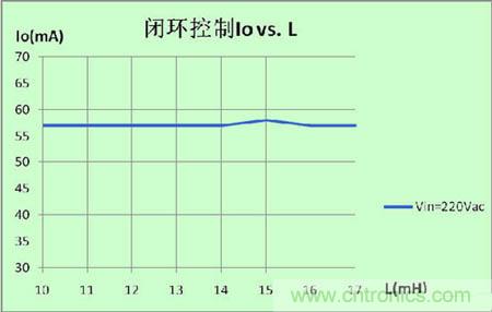 推薦：一款高效率3W LED非隔離球泡燈驅(qū)動方案