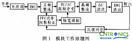 牛人解讀：PFC開關電源設計在LED路燈上的妙用  