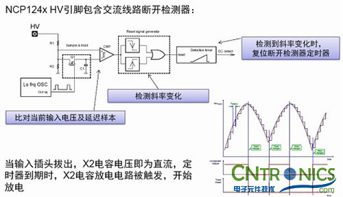 我們都是節(jié)約高手！巧用安森美半導體降低待機能耗方案！