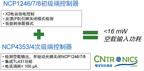 我們都是節(jié)約高手！巧用安森美半導體降低待機能耗方案！