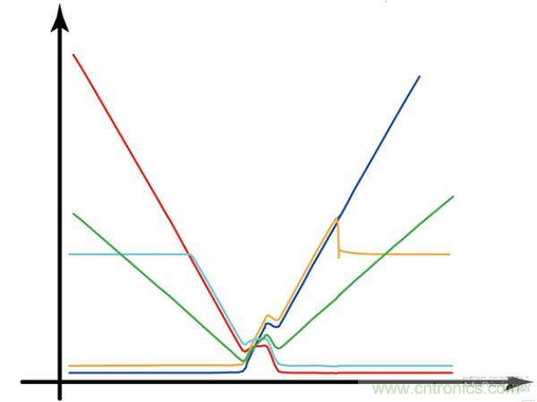  Q2導通轉(zhuǎn)換為Q1導通期間波形