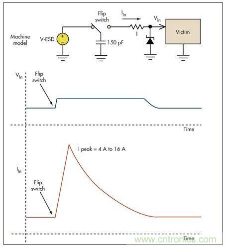 基本的限壓電路可以防止過壓損壞。雖然消除了高瞬態(tài)電壓，但代之以幾個(gè)安培的浪涌電流可能會(huì)導(dǎo)致系統(tǒng)中出現(xiàn)其它問題