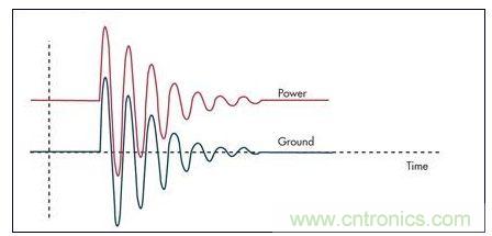 通過限壓器將大的浪涌電流注入到地將引起PCB地的反彈，并表現(xiàn)為連接電感的一個(gè)函數(shù)