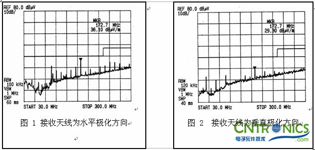 實例一  水平與垂直讀值的差異