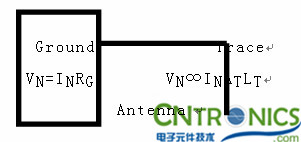 實例六  異模的分析