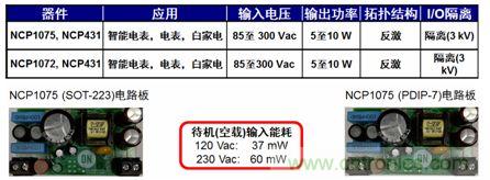 用于智能電表、電表及白家電等應(yīng)用的NCP1072/5 5到10 W參考設(shè)計。