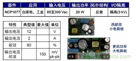 圖5：基于NCP1076/7的20 W參考設(shè)計。