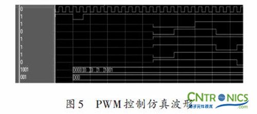 實用技術(shù)：利用FPGA技術(shù)設(shè)計設(shè)計步進電機系統(tǒng)