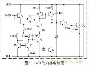 牛人支招！基于TL431的線性精密穩(wěn)壓電源的設計