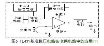 牛人支招！基于TL431的線性精密穩(wěn)壓電源的設計