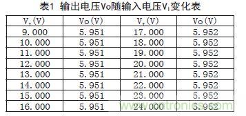 牛人支招！基于TL431的線性精密穩(wěn)壓電源的設計