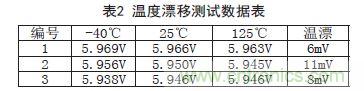 牛人支招！基于TL431的線性精密穩(wěn)壓電源的設計