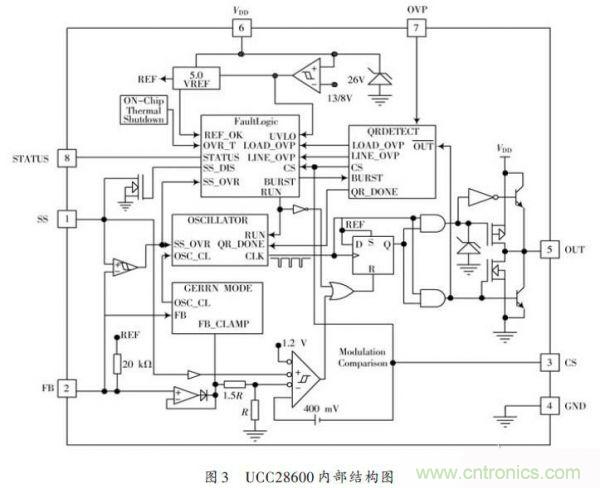 牛人設計：UCC28600準諧振反激式開關電源