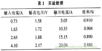 一步到位，半導(dǎo)體激光管LD的電源設(shè)計(jì)