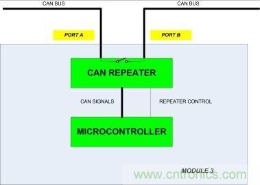 省毫瓦以增里程；提升汽車CAN總線能效以增強燃油經(jīng)濟性