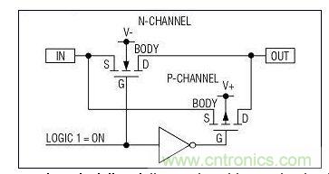 采用并聯(lián)n溝道和p溝道MOSFET的典型模擬開(kāi)關(guān)的內(nèi)部結(jié)構(gòu)