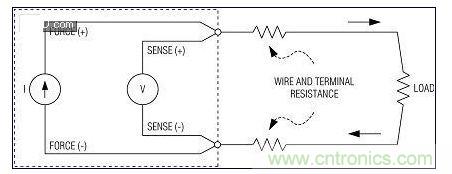 高精度不是特別關(guān)鍵時(shí)，使用2線測(cè)量系統(tǒng)