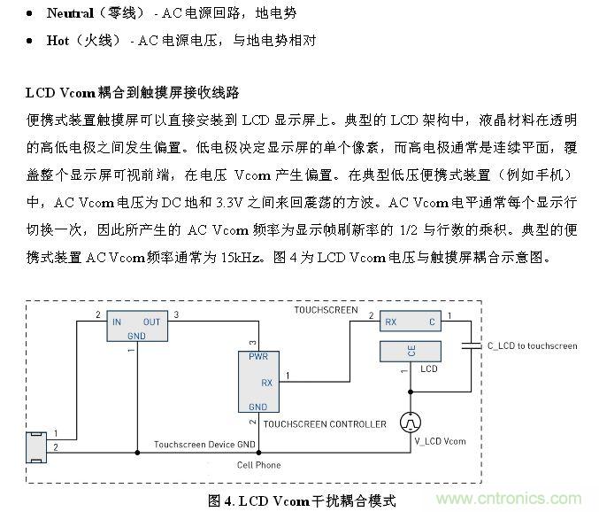 觸摸屏電磁干擾源解析