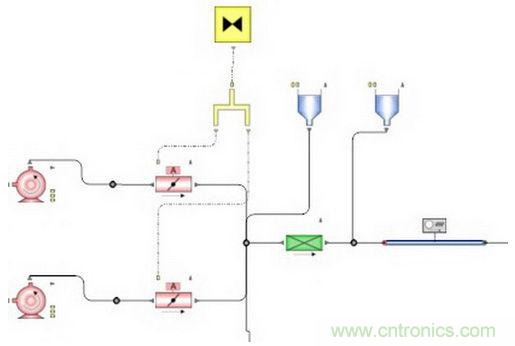 發(fā)電系統(tǒng)設計中虛擬樣機的使用