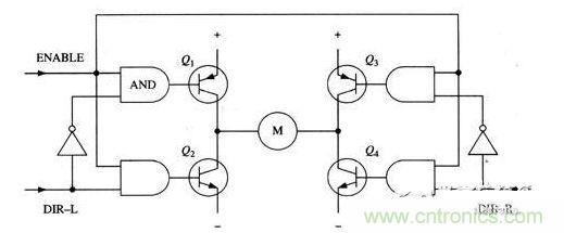 具有使能控制和方向邏輯的H橋電路