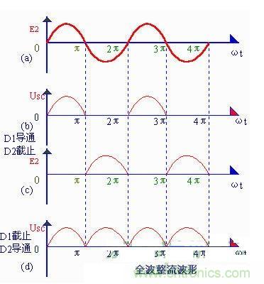 全波整流電路整流波形圖