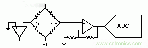 基礎(chǔ)知識(shí)大百科之（二）：電阻電橋基礎(chǔ)詳解