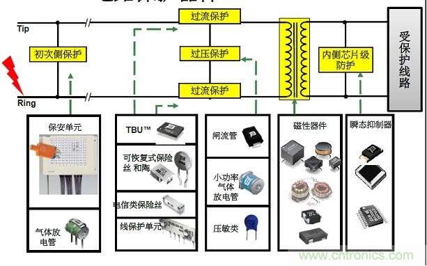 圖一，Bourns可提供全方位的電路保護(hù)解決方案