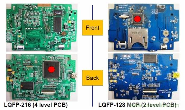 圖一，新唐的LQFP-128 MCP器件可有效降低BOM成本