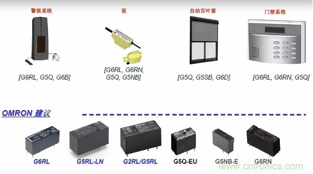 圖二，Omron針對安防電子的功率繼電器方案