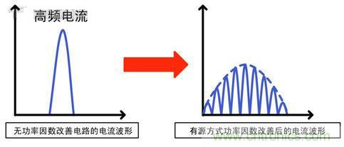 實現(xiàn)功率因數(shù)改善與高效率的最新AC/DC電源技術(shù)