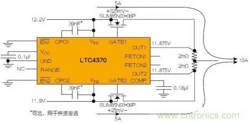 LTC4370在兩個二極管“或”連接的12V電源之間均衡10A負(fù)載電流。通過調(diào)節(jié)MOSFET壓降來補(bǔ)償電源電壓失配，以實(shí)現(xiàn)均流