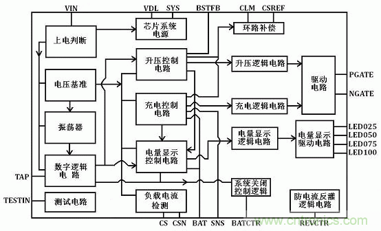 【導(dǎo)讀】移動電源現(xiàn)在已經(jīng)成為人手必備的產(chǎn)品，智能機(jī)平板的流行讓電量總是處于一種不夠用的狀態(tài)，移動電源也應(yīng)時而生，不過移動電源的問題也越來越多，更新?lián)Q代也就越來越頻繁，如何讓移動電源高效率又安全呢？請看本文。