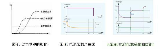 實(shí)際電池測試時的變化曲線