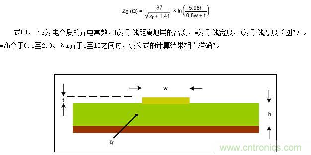 該圖為PCB橫截面（與圖5類似），表示用于計(jì)算微帶線阻抗的結(jié)構(gòu)