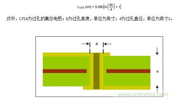  PCB橫截面用于估算寄生影響的過孔結(jié)構(gòu)