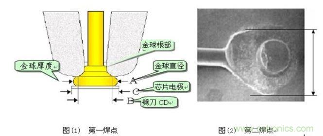 金絲鍵合后第一、第二焊點