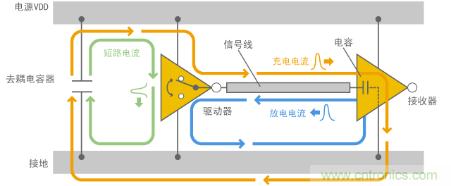 數(shù)字電路的運行模式