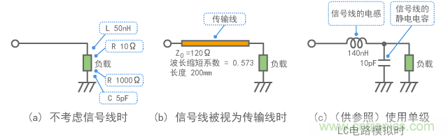 計算模型