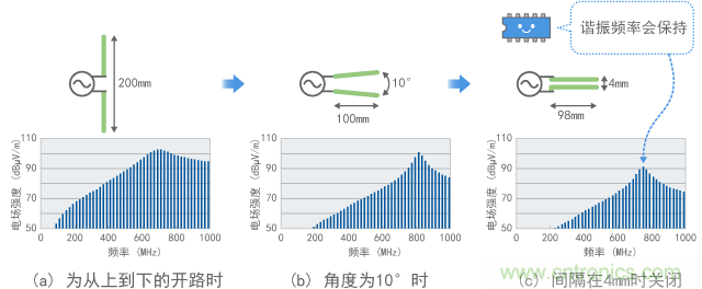 發(fā)射隨線(xiàn)路角度的變化（計(jì)算值）