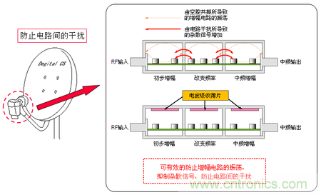 EA10系列的使用示例：BS/CS轉換器