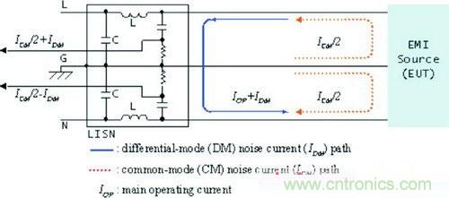 EMI濾波器：還得掌握這些設(shè)計方法