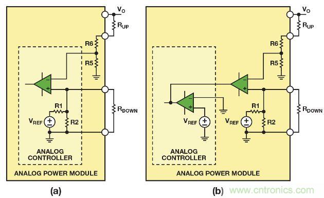 圖2. 利用(a)帶有可配置內部基準電壓的模擬控制器，或者(b)帶有固定內部基準電壓的模擬控制器調整模擬電源模塊的輸出電壓