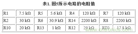 圖5. 重新配置反饋網(wǎng)絡，方便進行模擬輸出調整