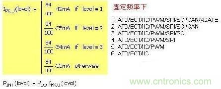 第一種 固定頻率，增減功能引起電流變化：