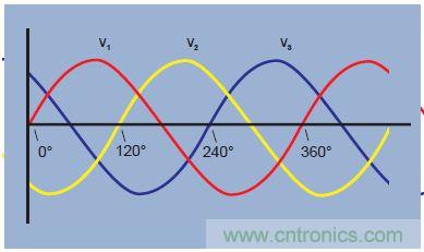 圖1.三相電壓波形