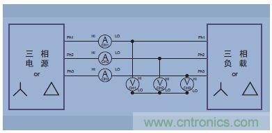 圖14.三相三線(三個功率表方法，把分析儀設(shè)置成三相四線模式)
