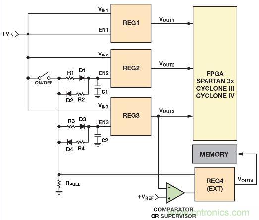 圖2. 利用電阻、電容和二極管實現(xiàn)電源時序控制的簡單方法