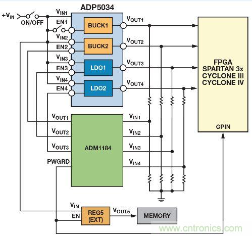 圖8. 使用ADM1184四通道電壓監(jiān)控器對ADP5034四通道調(diào)節(jié)器實施時序控制